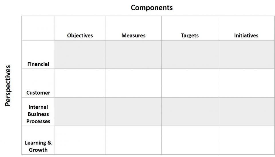 Balanced Scorecard Examples And Templates | Smartsheet